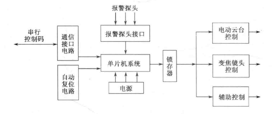 华体会体育hth首页安防视频监控系统终端解码器概述及工作原理